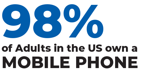 98 percent of adults in the US own a mobile phone